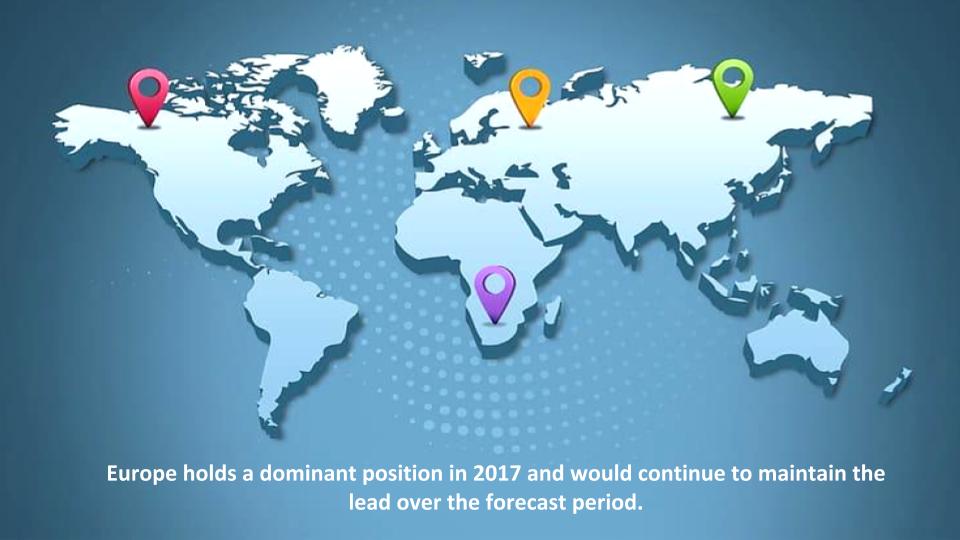 Renewable Energy Market Share, Size, Trends, Growth and Forecast 2025